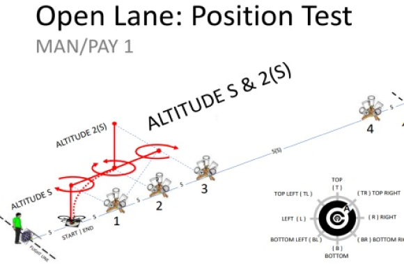 Open Lane:Position Test