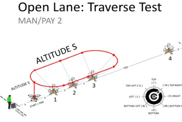 Open Lane:Travers Test