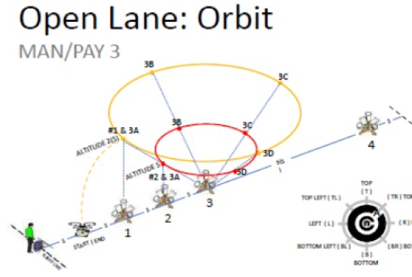 Open Lane:Orbit