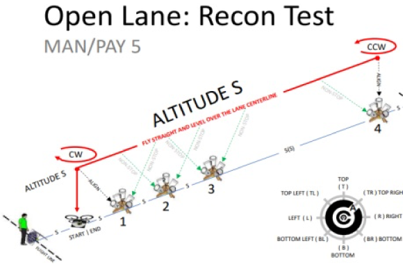 Open Lane:Recon Test
