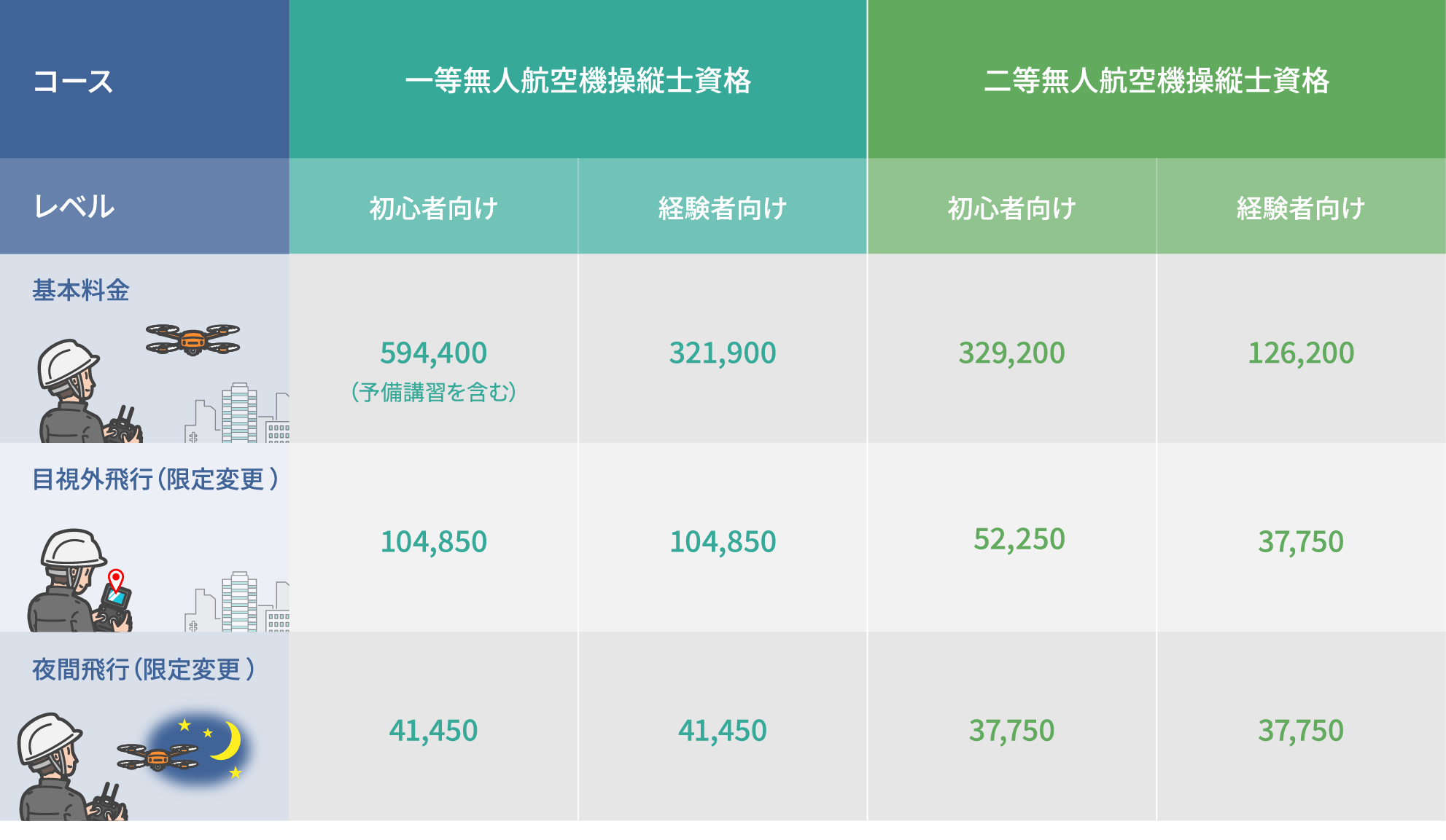 コース料金表