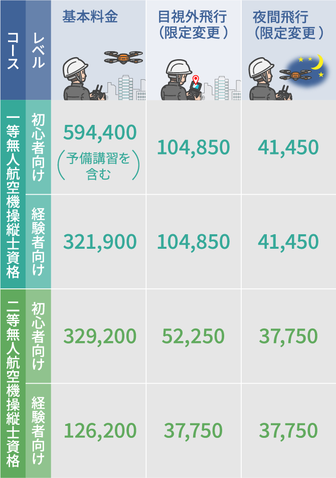 コース料金表